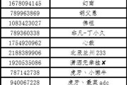 全网封杀，昔日“牌牌琦”的落魄照令人唏嘘