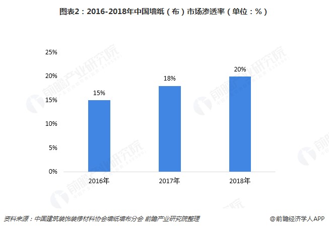 近年来明星照片侵权案件数据趋势图表
