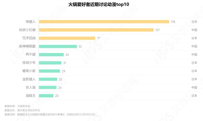 社交媒体上网民关于明星离婚财产分割话题的讨论热度截图