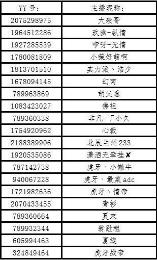 直播平台发布的清理违规主播公告及相关数据统计图