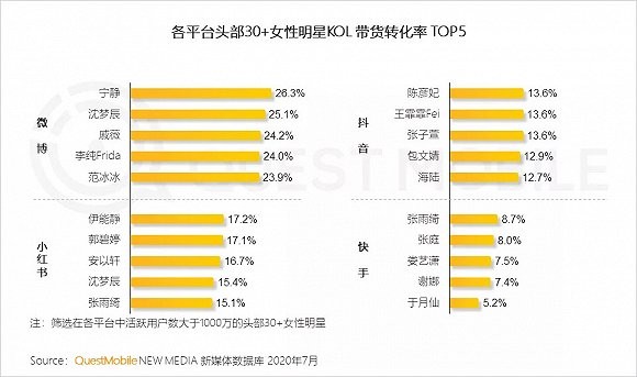 事发前后周淑怡社交媒体粉丝数量变化趋势图表
